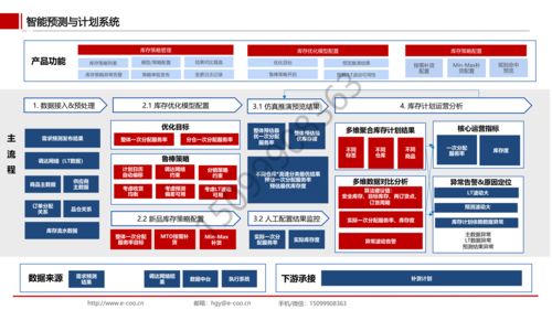 聚焦物流供應鏈AI解決方案 外包駐場開發(fā)與集成的戰(zhàn)略價值
